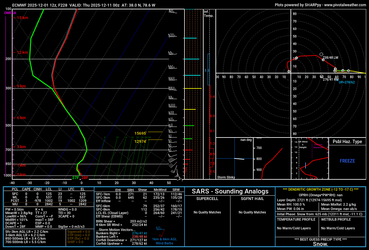 ecmwf_full_2025120112_228_38.0--78.6.png