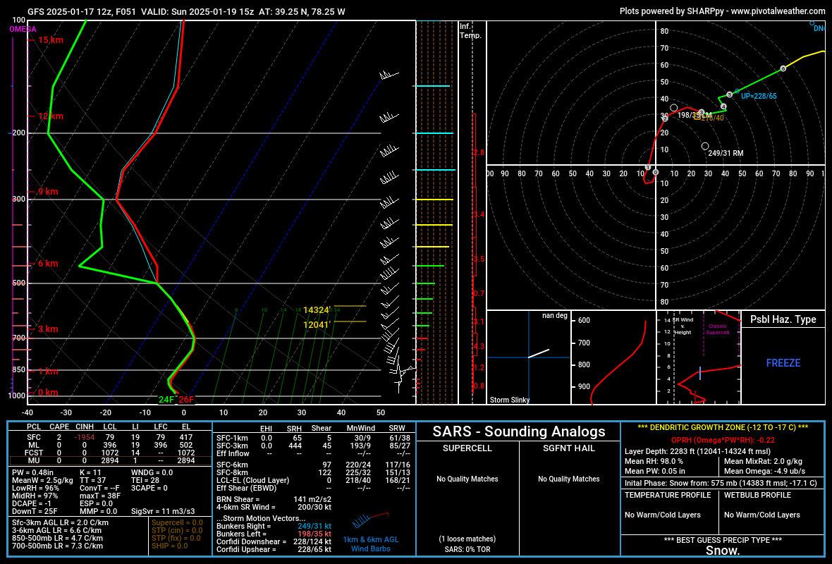 gfs_2025011712_051_39.25--78.25.png